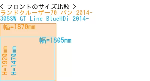 #ランドクルーザー70 バン 2014- + 308SW GT Line BlueHDi 2014-